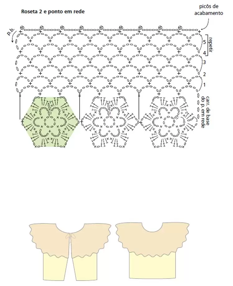 grafico2