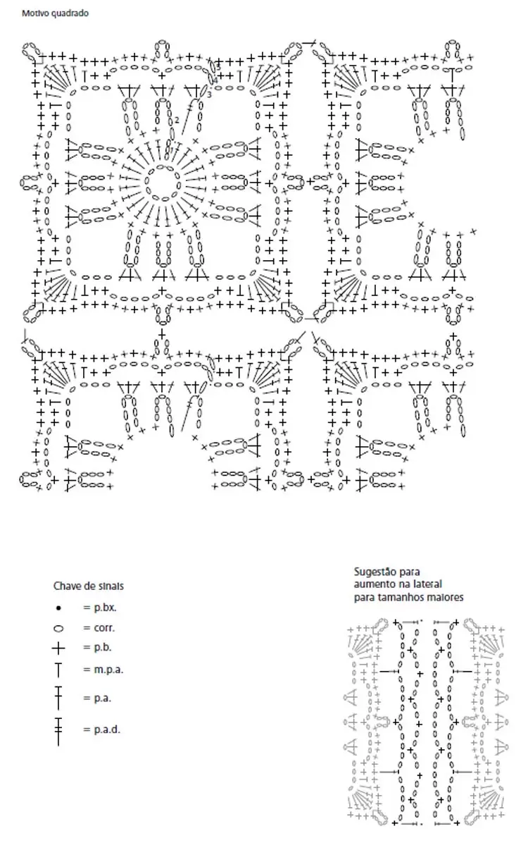 grafico1