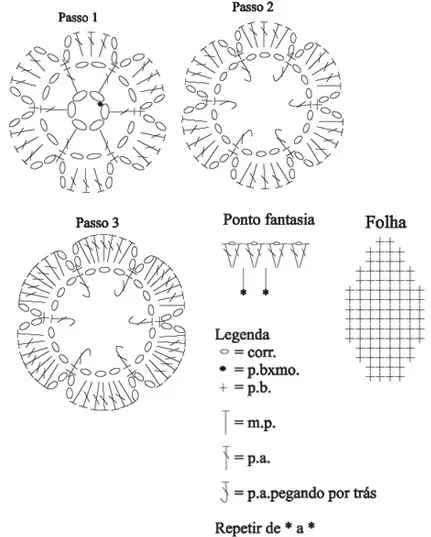 Gráfico