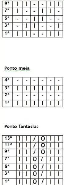 Gráfico 1