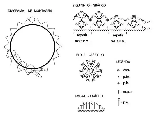 guirlanda-rovani-esquema