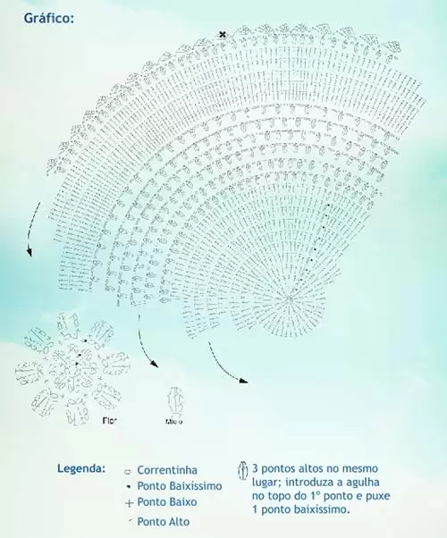 toalha-branca-redonda-grafico