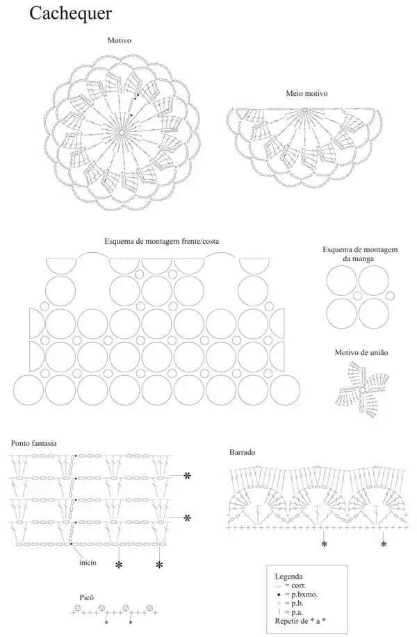diagrama