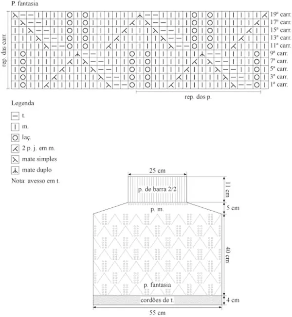 Diagrama