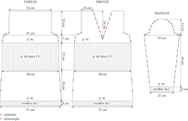 Diagrama