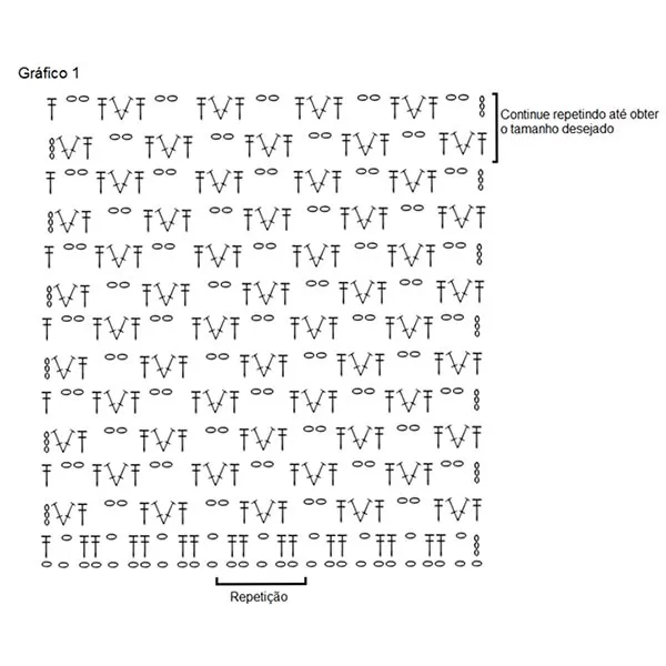 grafico1