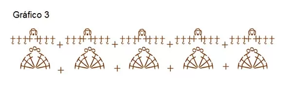 grafico3