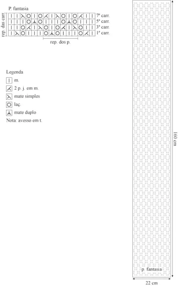 Diagrama