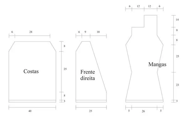 grafico