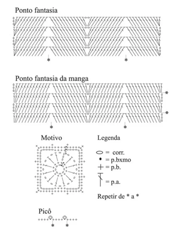 grafico