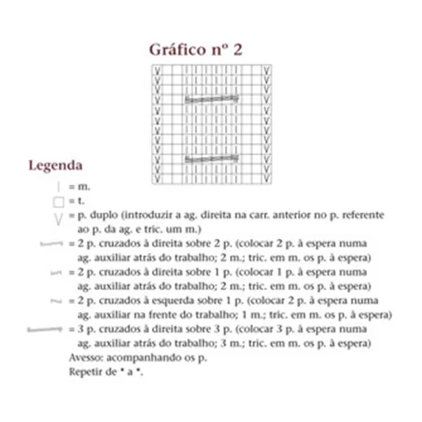 grafico2