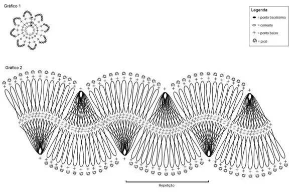 grafico