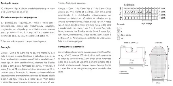 grafico