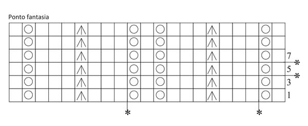 Gráfico 1 da Saia Listras — esquema do ponto barra 2/2 e sequência de carreiras