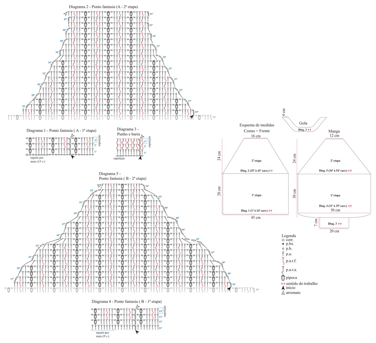 Gráficos e diagramas da Blusa Penumbra — pontos fantasia, punho, barra e esquema de medidas