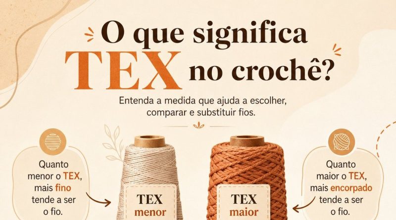 Infográfico explicando o que é TEX nas linhas de crochê