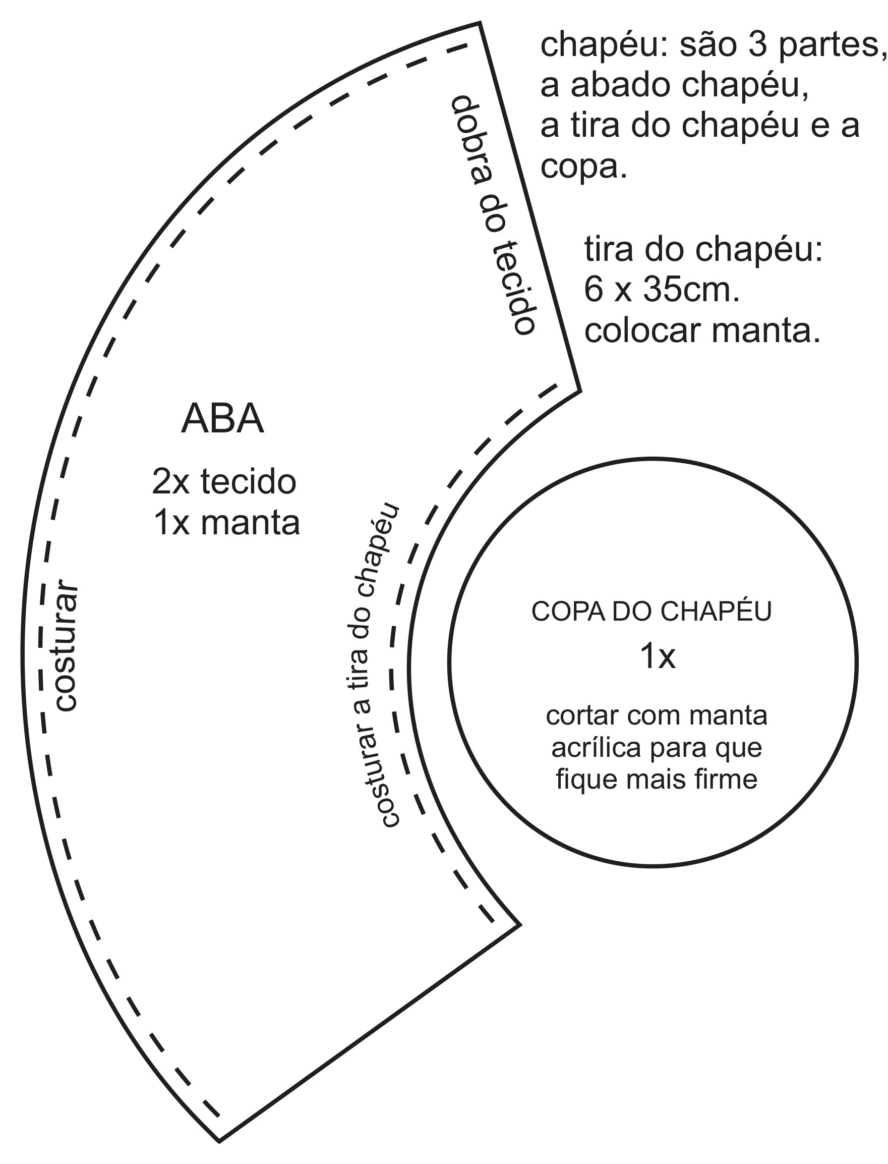 Molde Boneca Amália — aba e copa do chapéu