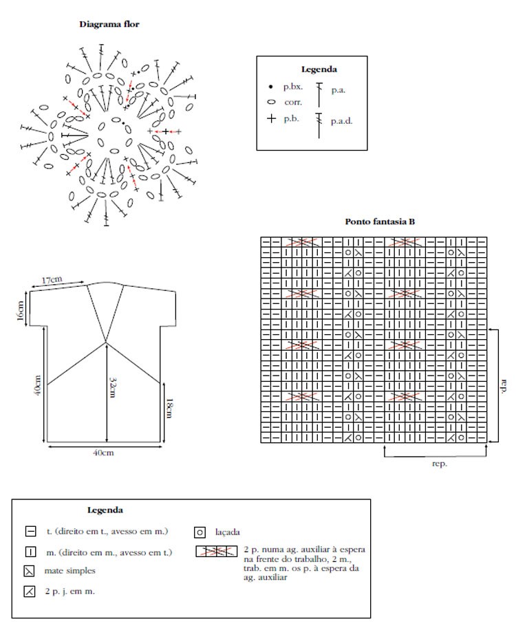 Gráfico completo da Blusa Pink — Diagrama da Flor de Crochê, Ponto Fantasia B em tricô e Esquema de Medidas
