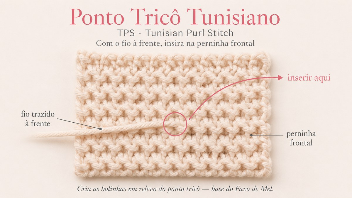 Diagrama do Ponto Tricô Tunisiano (TPS) — onde inserir a agulha com o fio à frente