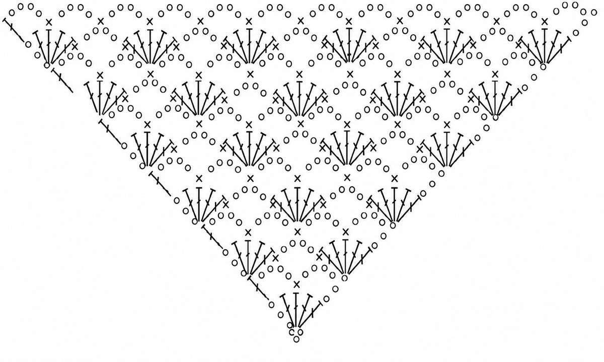 Gráfico do Xale Dalva de Crochê — diagrama triangular completo com ponto rendado