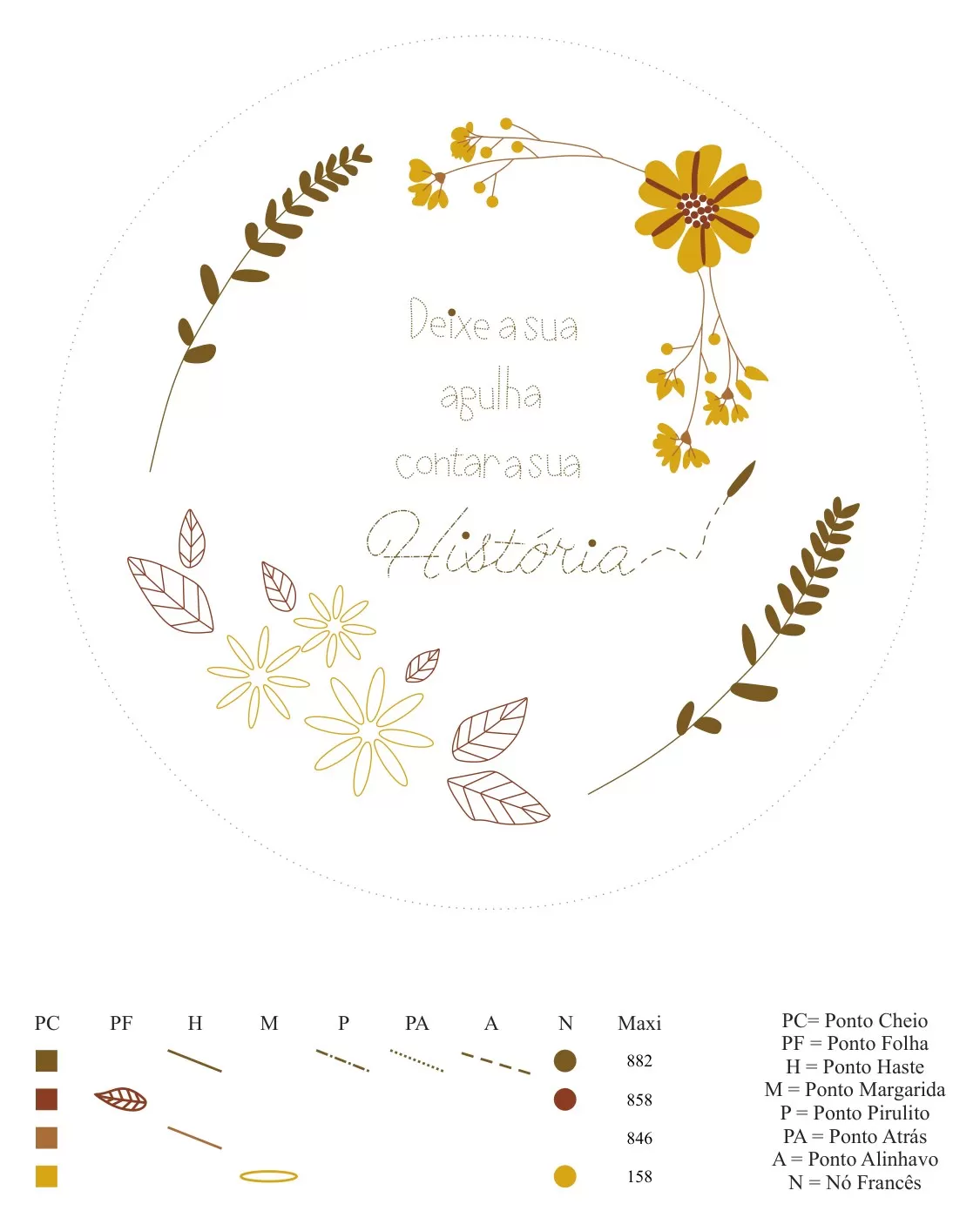 Gráfico do bordado livre com indicação de pontos e cores do Maxi Mouliné Círculo — cores 882, 858, 846 e 158