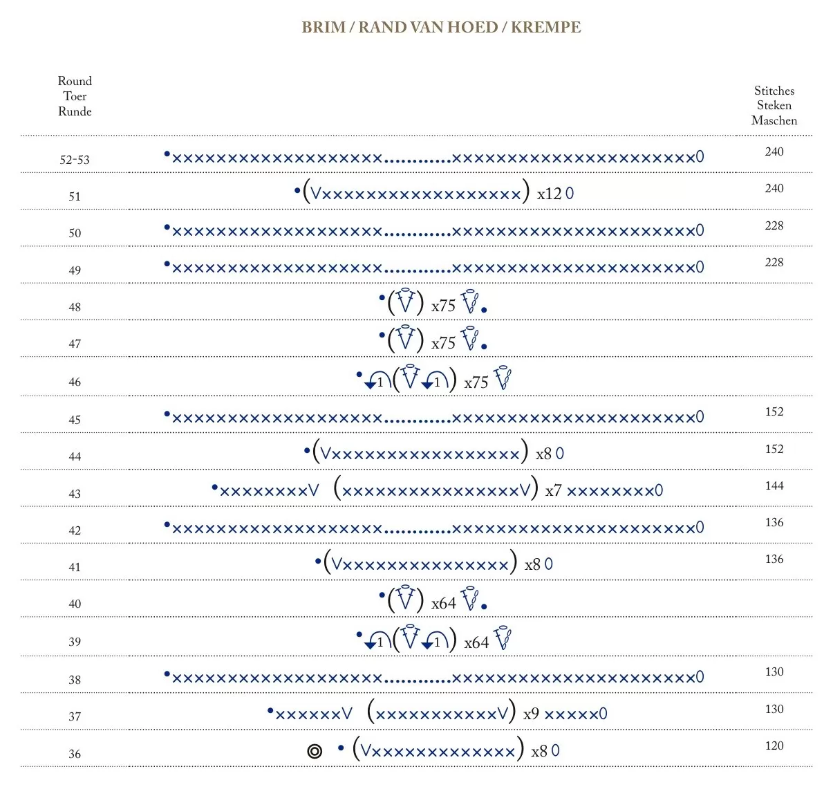 Gráfico da Aba – Chapéu Azur de Crochê DMC Eco Vita Raffia