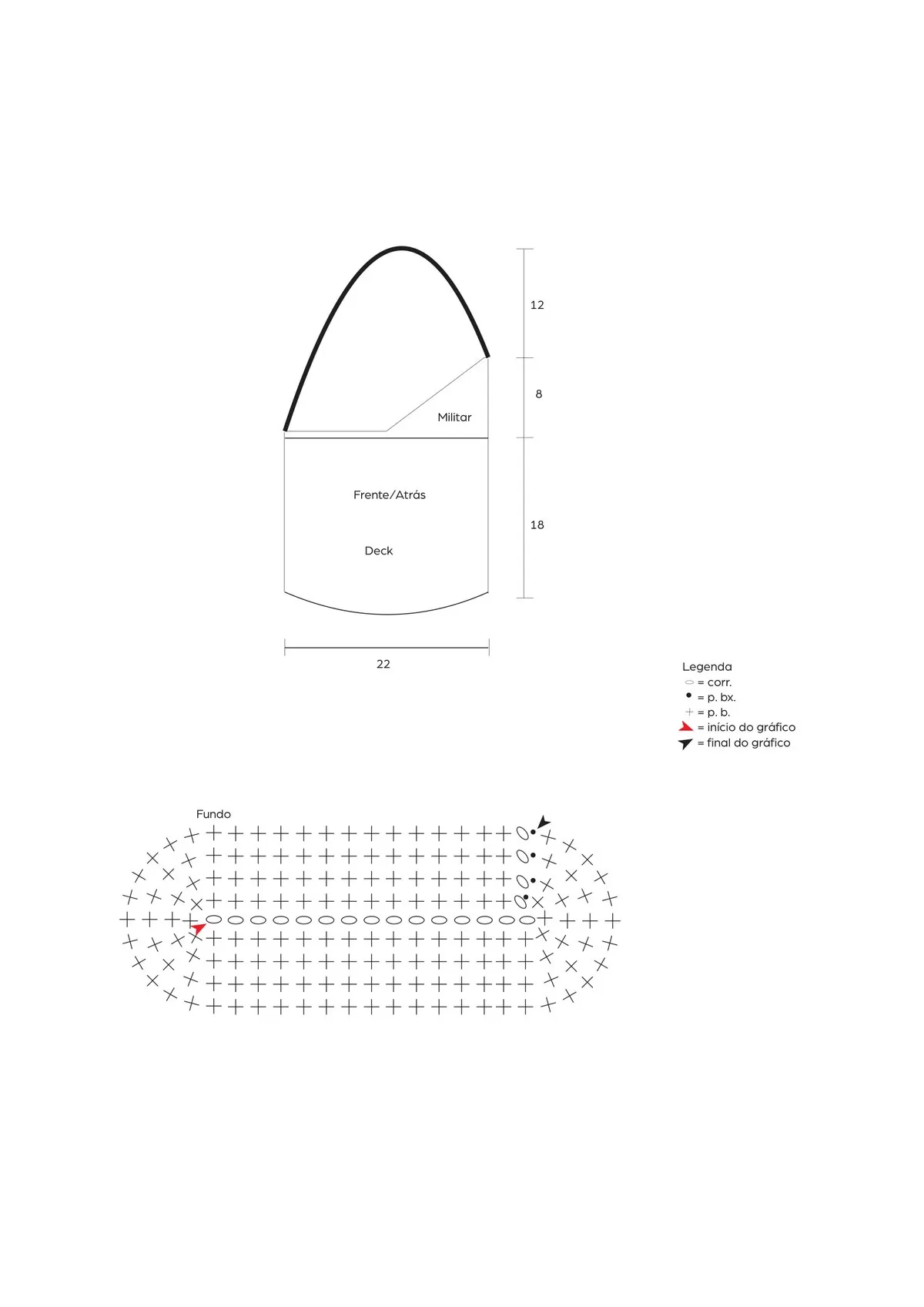 Gráfico do fundo da Bolsa Mediterrâneo de crochê com Fio de Malha Círculo