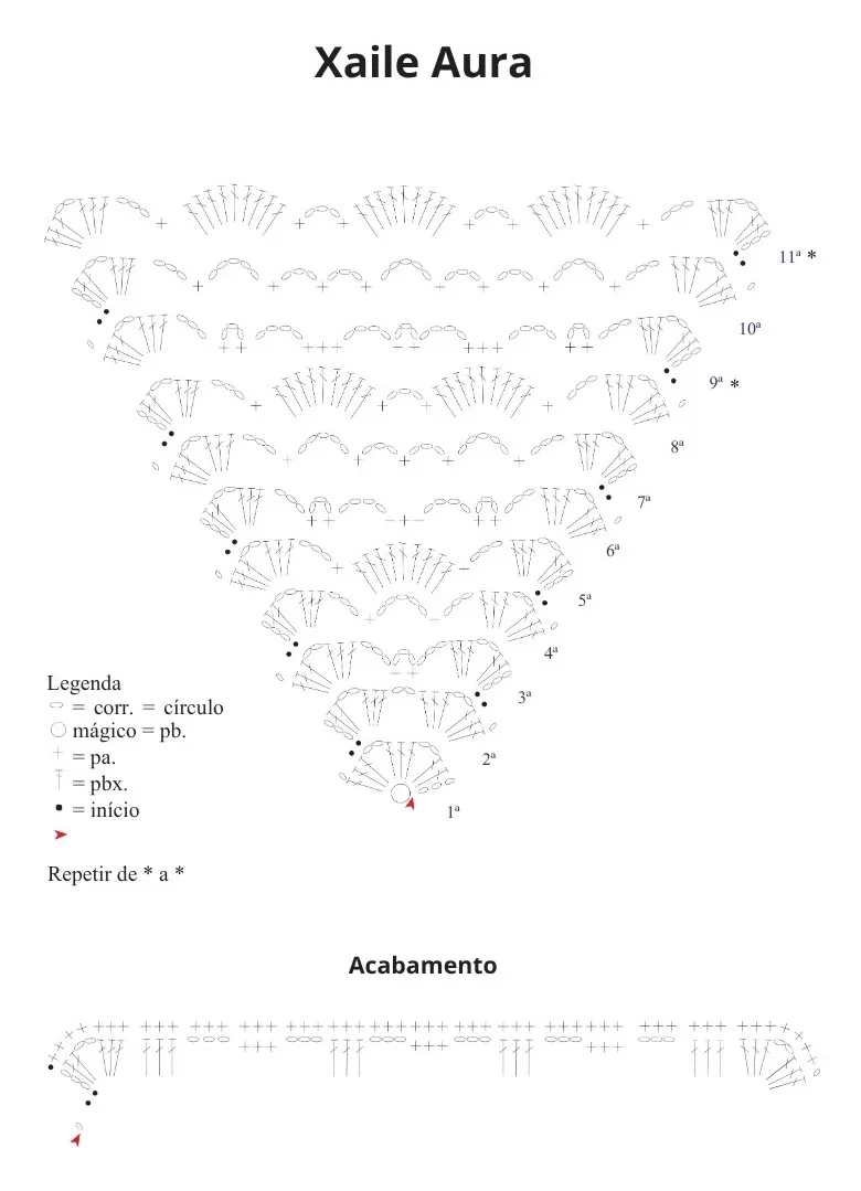 Gráfico Xale Aura crochê página 1 — Linha Lolita Círculo