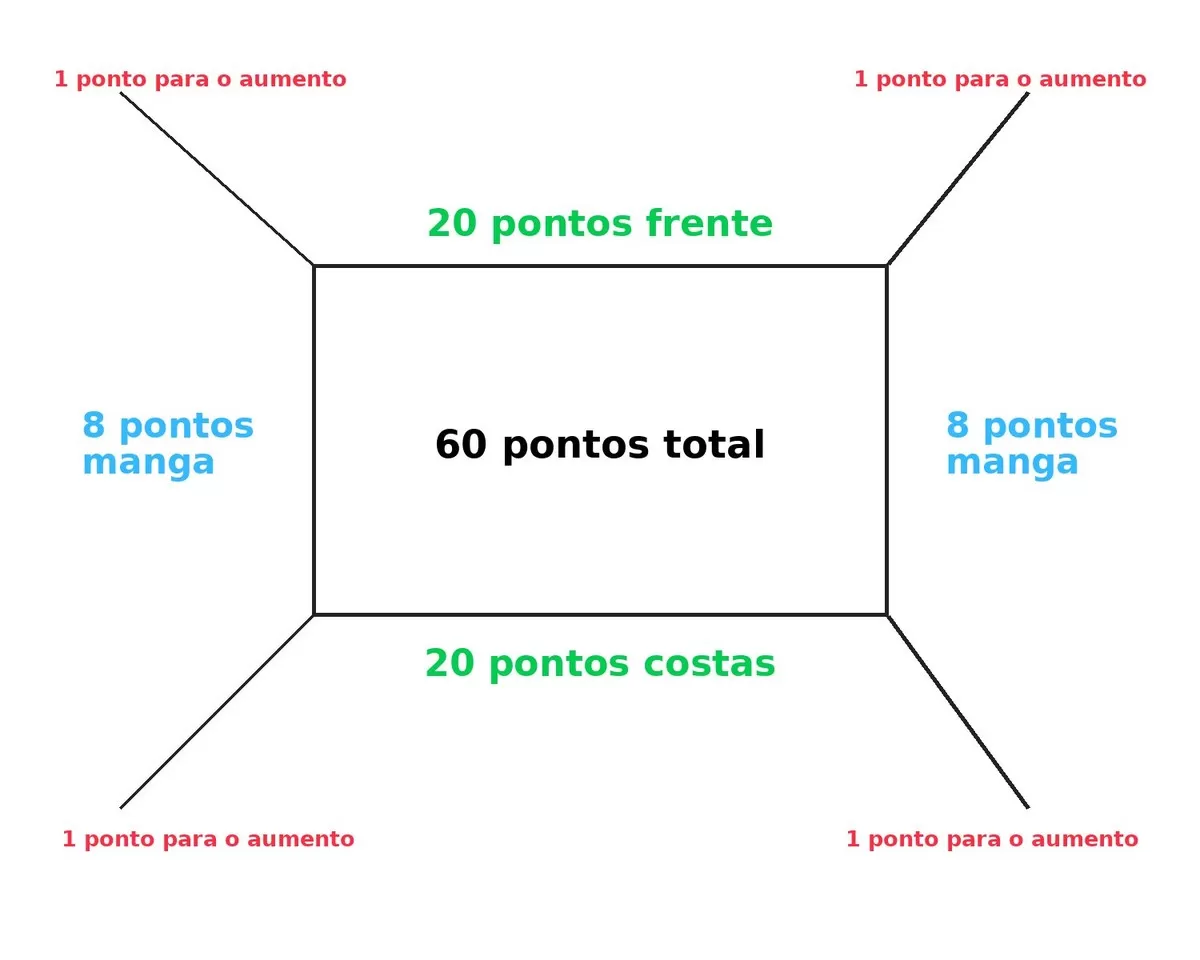 Diagrama da técnica Topdown da Blusa Naju — distribuição de pontos frente, costas e mangas