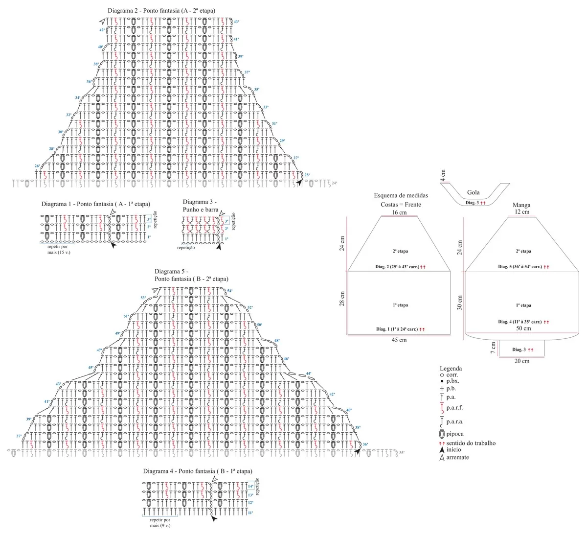 Gráficos e diagramas da Blusa Penumbra — pontos fantasia, punho, barra e esquema de medidas