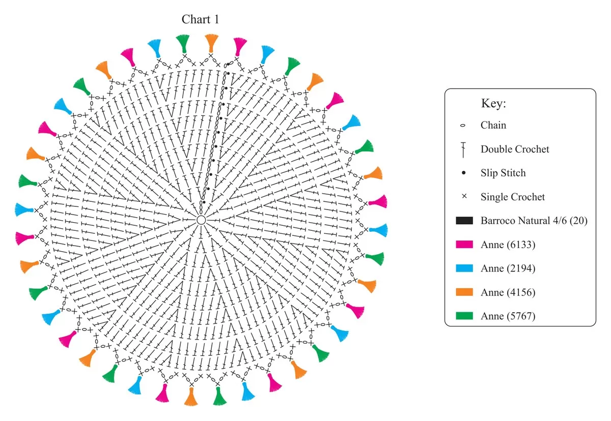 Gráfico do sousplat de crochê com indicação de posição dos tassels