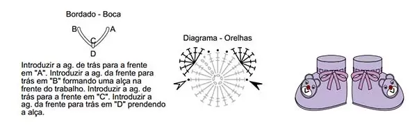 Gráfico 3 — Orelhas e focinho do ursinho de crochê