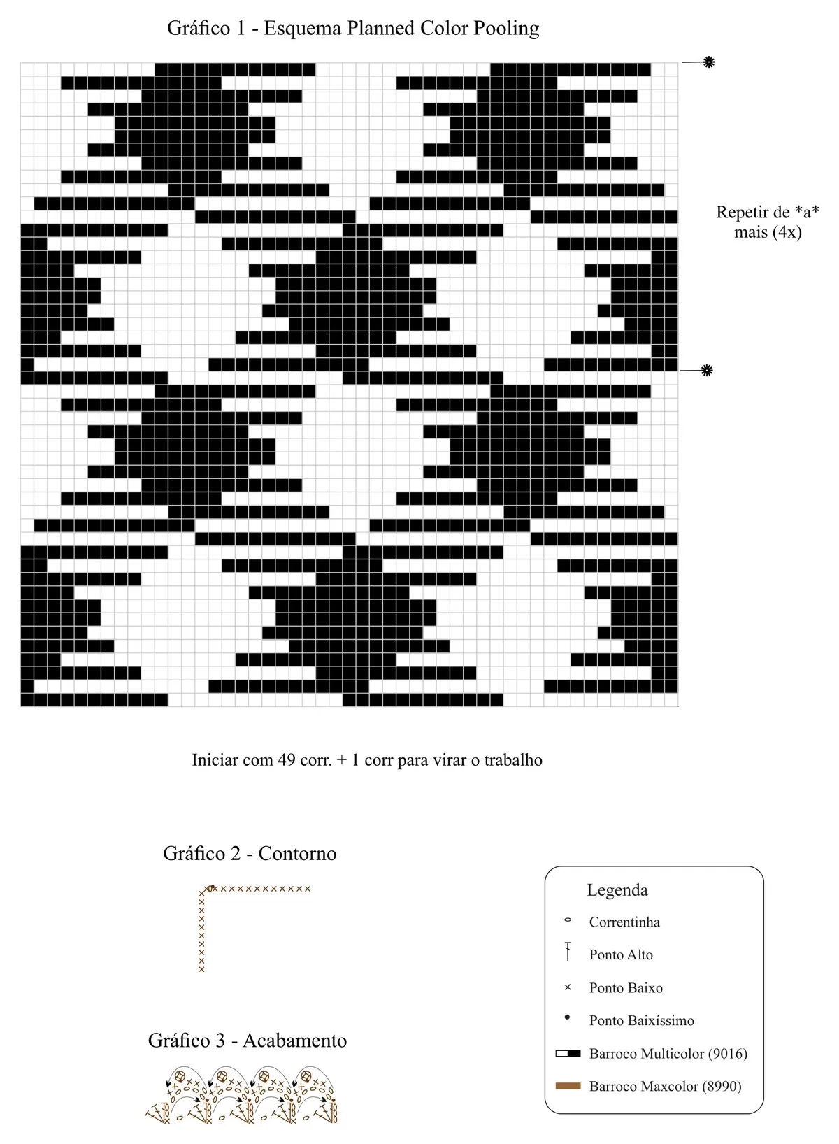 Gráficos do Trilho de Mesa Pooling — esquema de cores, contorno e acabamento
