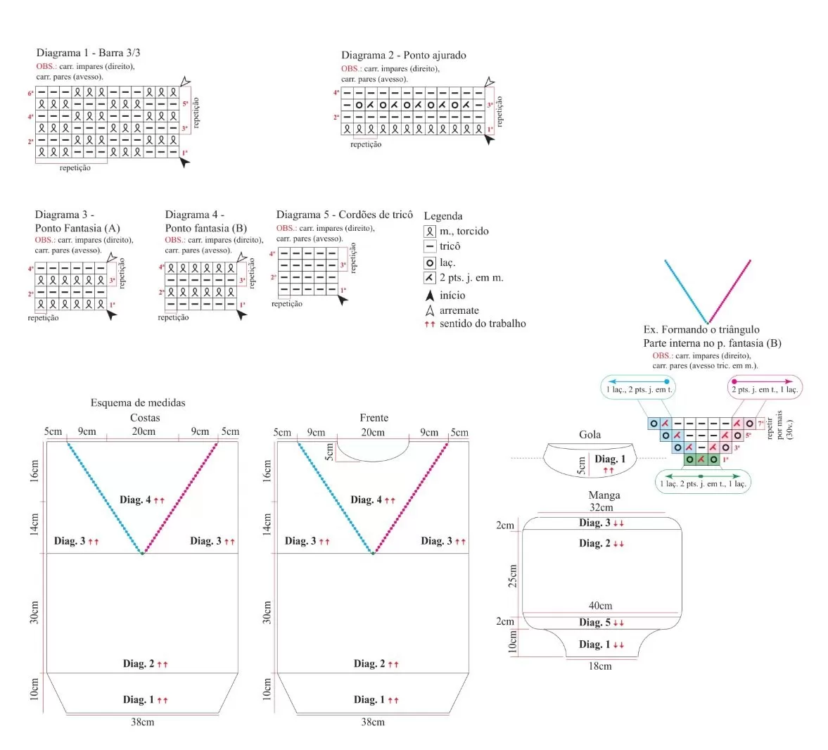 Gráficos da Blusa com Pala – diagramas 1 a 5: barra 3/3, ponto ajurado, ponto fantasia A e B, cordões de tricô