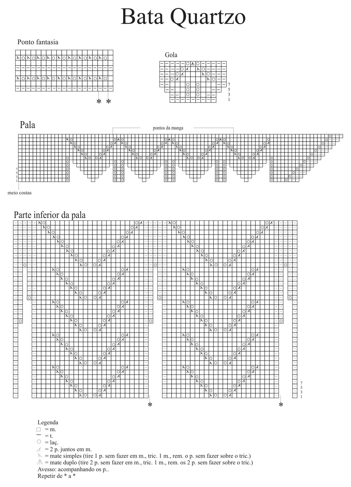 Gráficos da Blusa Quartzo — Ponto fantasia, Gola, Pala e Parte inferior da pala com legenda