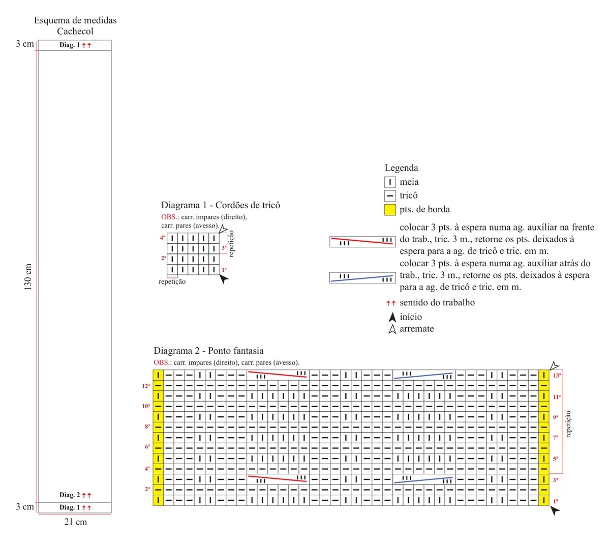 Gráficos do Cachecol Luau — Diagrama 1 Cordões de Tricô, Diagrama 2 Ponto Fantasia, Esquema de Medidas