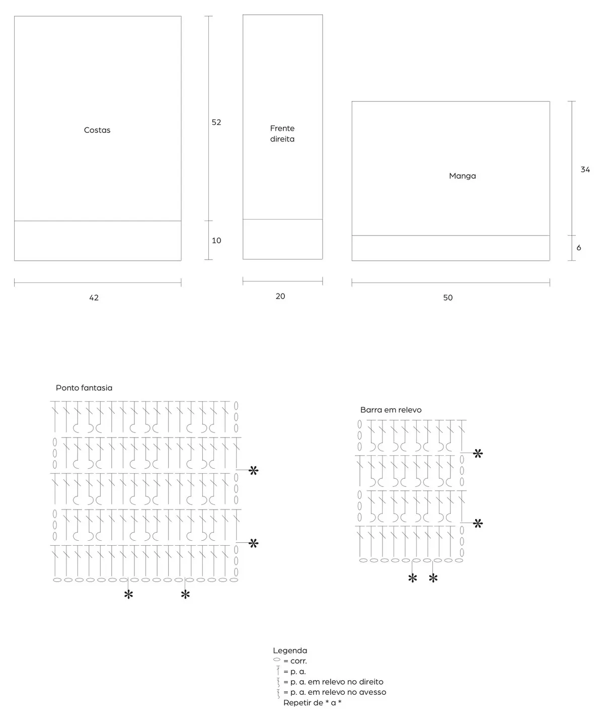 Gráfico do Cardigã Babosa — diagrama do ponto fantasia e barra em relevo