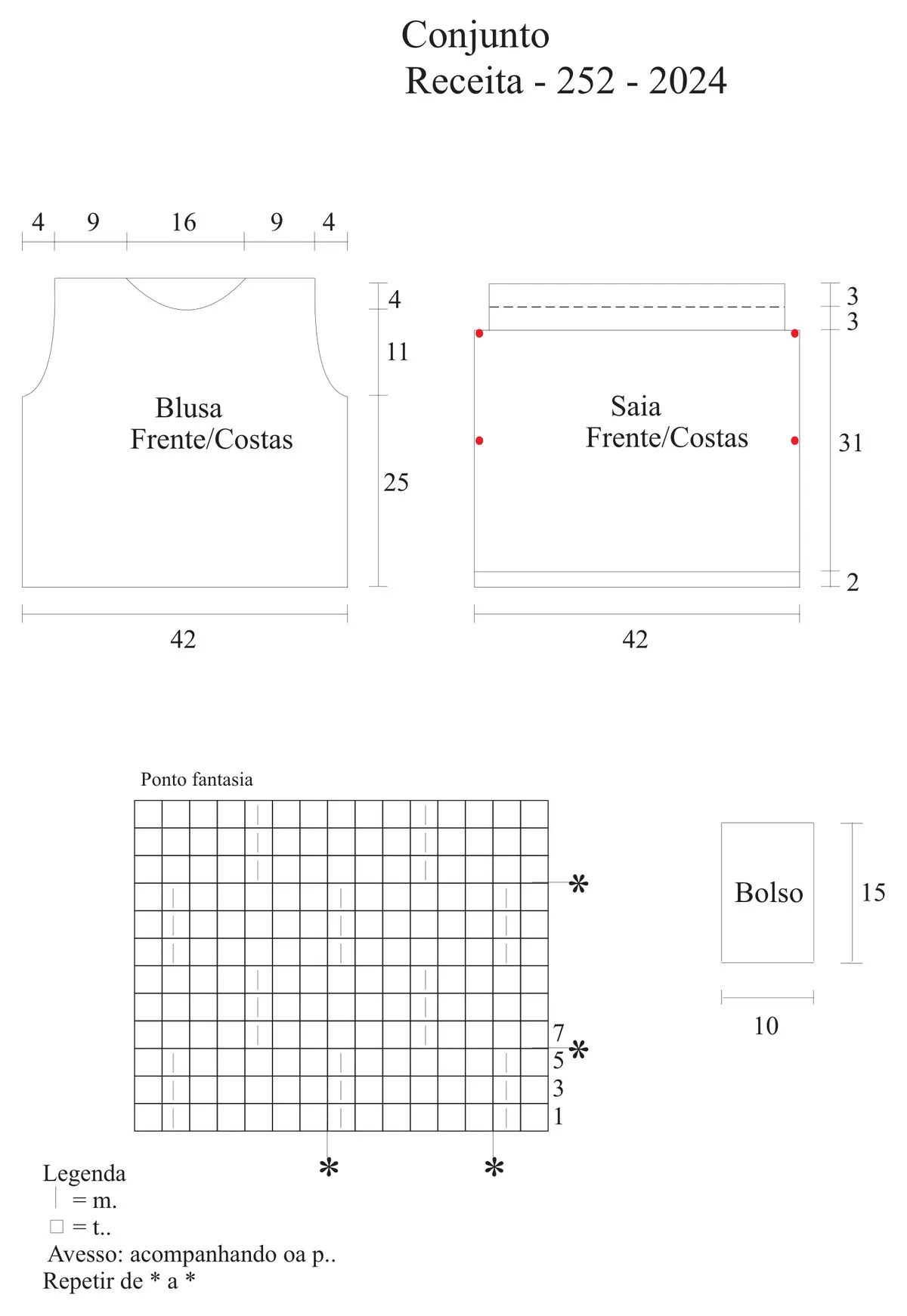 Gráfico do ponto fantasia do Conjunto Sublime de Tricô