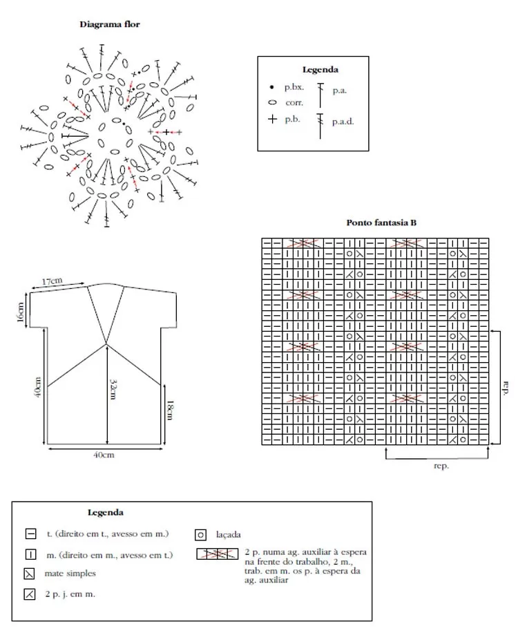 Gráfico completo da Blusa Pink — Diagrama da Flor de Crochê, Ponto Fantasia B em tricô e Esquema de Medidas