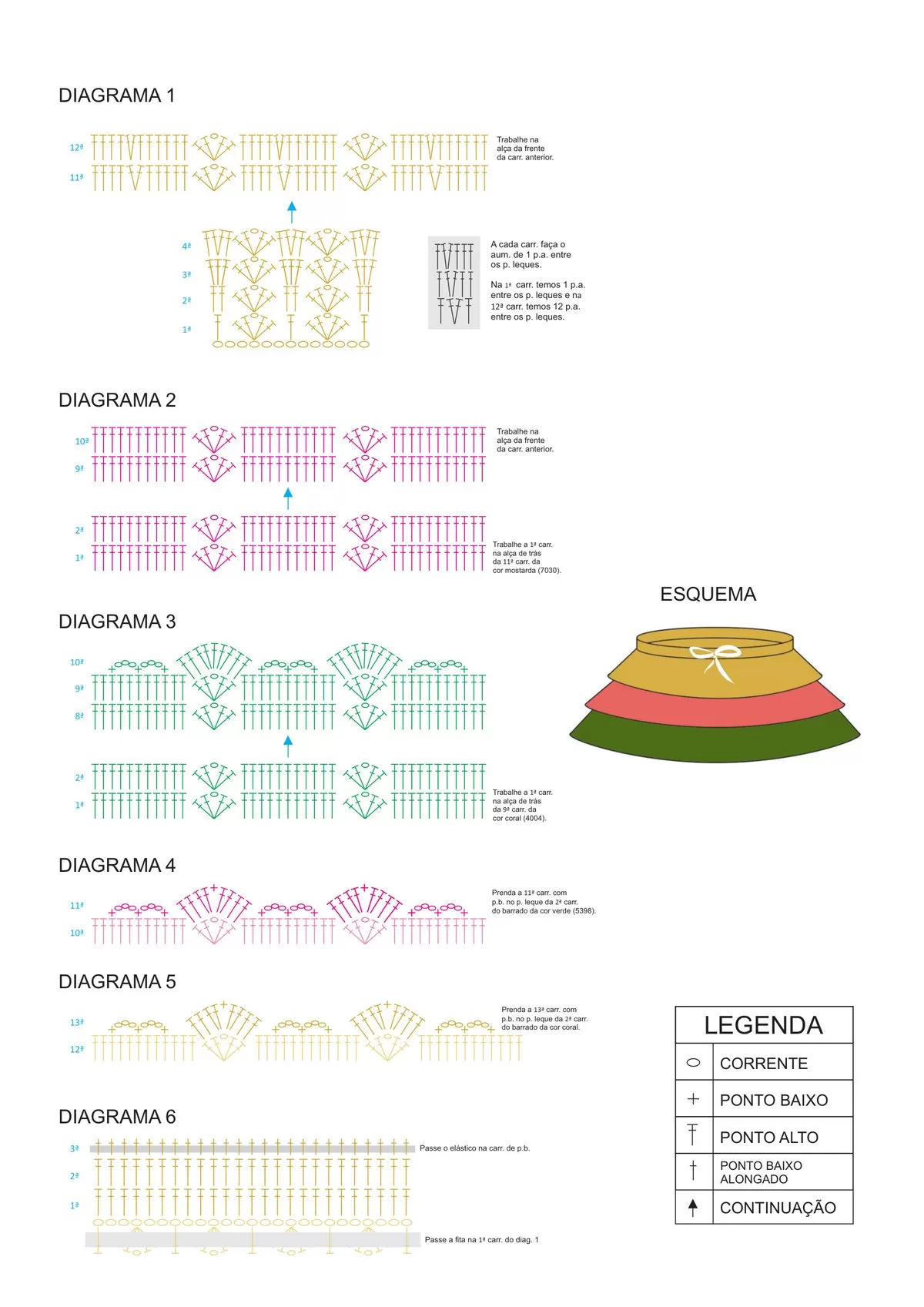 Gráficos e diagramas da Saia Arroz Doce de crochê — diagramas 1 a 6