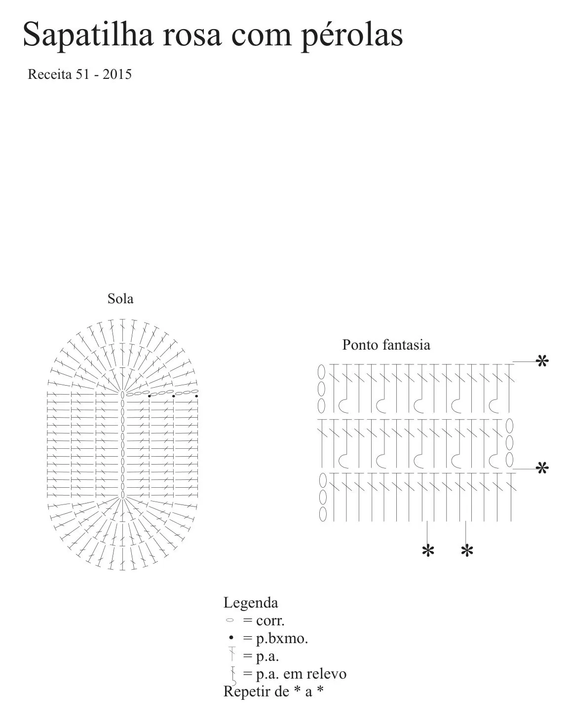 Gráfico da Sapatilha Rosa com Pérolas — diagrama da sola oval e ponto fantasia em relevo