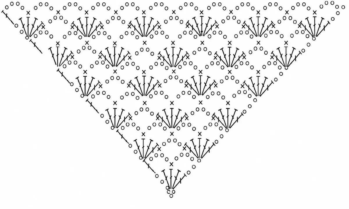 Gráfico do Xale Dalva de Crochê — diagrama triangular completo com ponto rendado