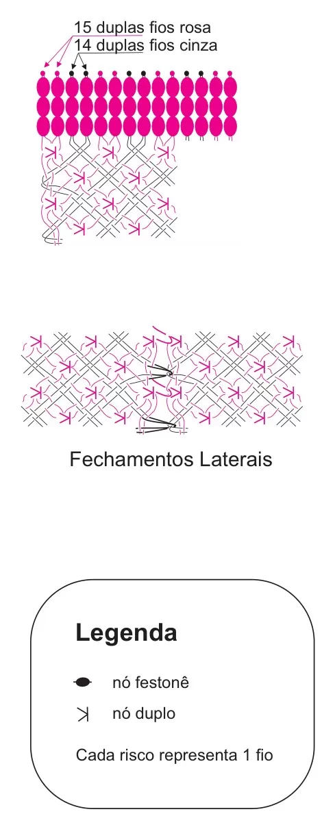 Gráfico dos nós e do fechamento lateral da Almofada Rosa e Cinza de macramê
