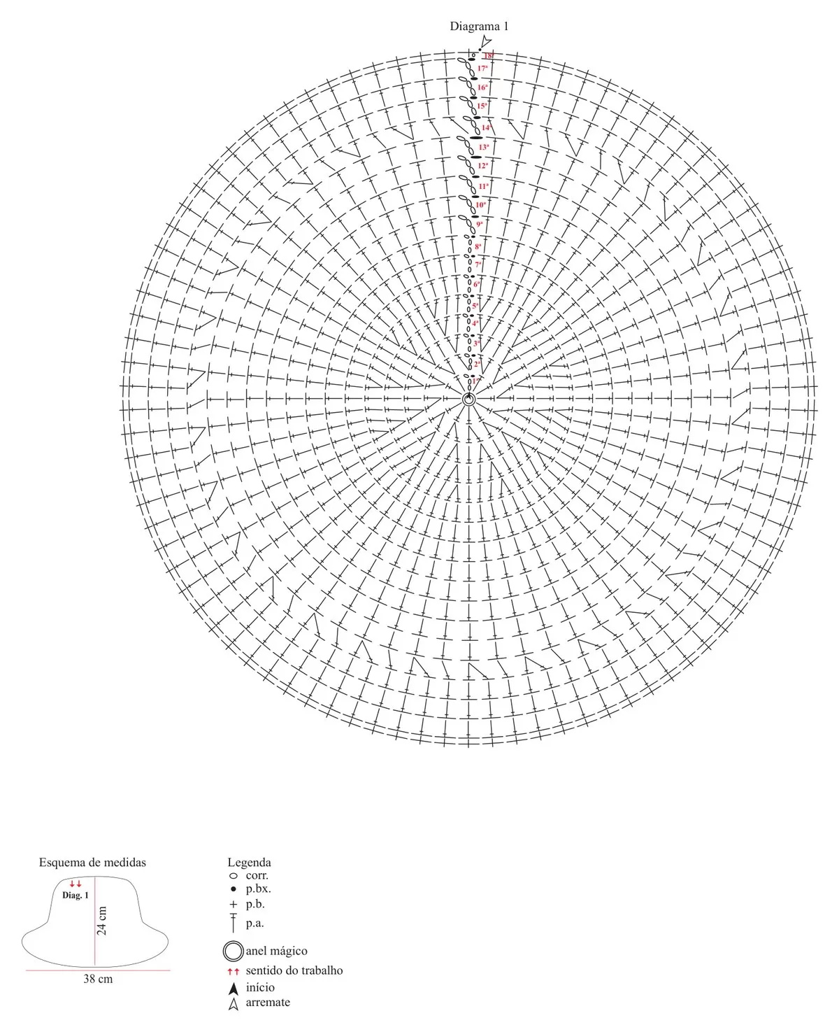 Gráfico do Bucket Hat Cassino: diagrama circular com os aumentos de cada carreira, da calota à aba