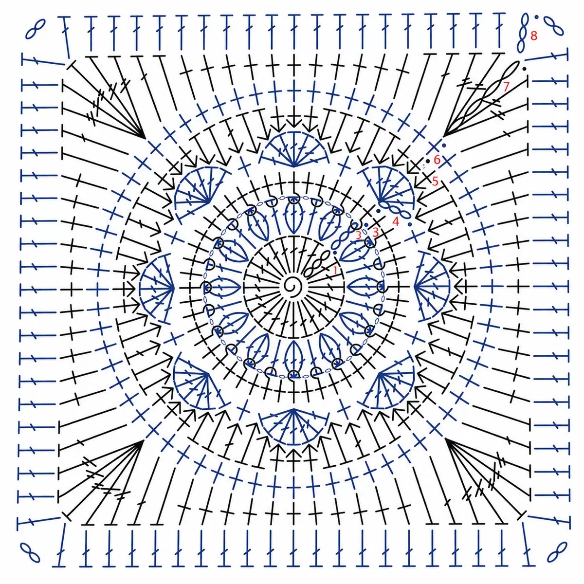 Gráfico do quadrado da Almofada Quadradinho da Vovó