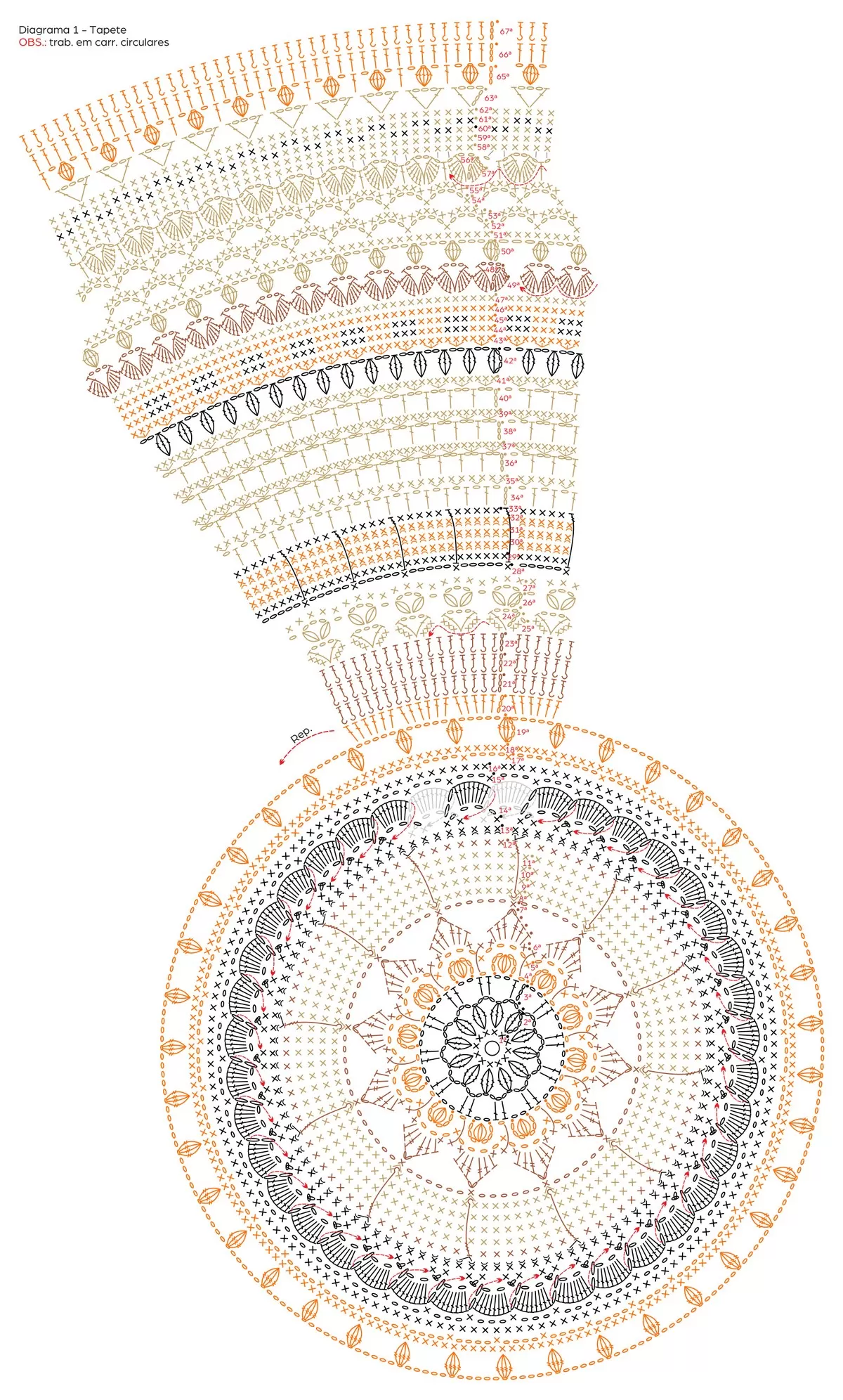 Diagrama 1 - Tapete Ávila, gráfico completo em carreiras circulares