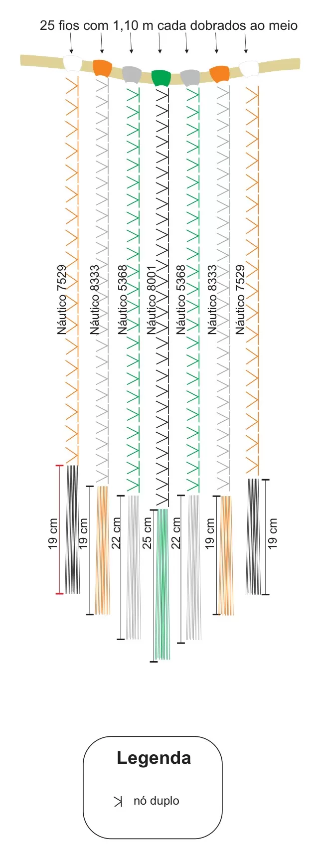 Gráfico de cores e comprimentos da Flâmula Cromado