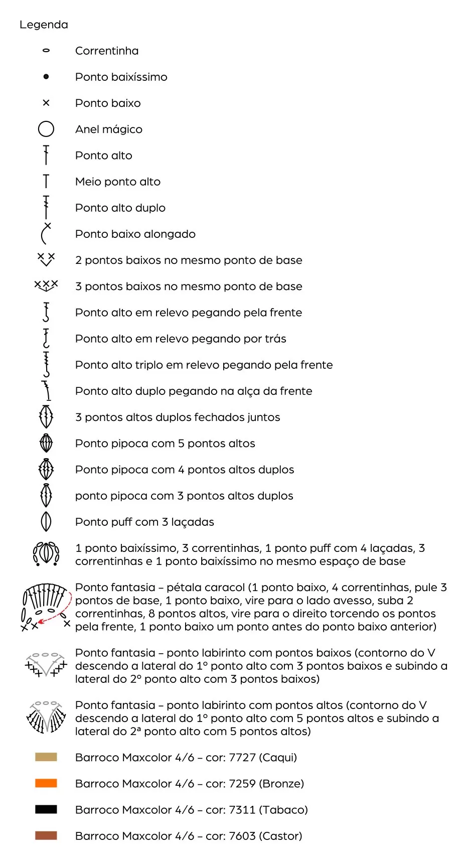 Legenda dos símbolos usados no gráfico do Tapete Ávila