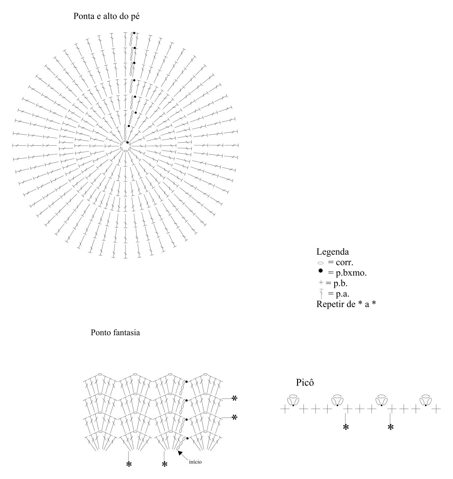 Gráfico da ponta, alto do pé, ponto fantasia e picô do Sapatinho Verde